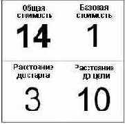 ������������ ��������� ����